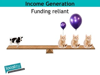 Income Generation 
Funding reliant 
 