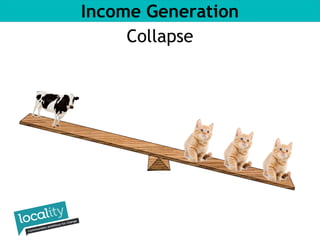 Income Generation 
Collapse 
 