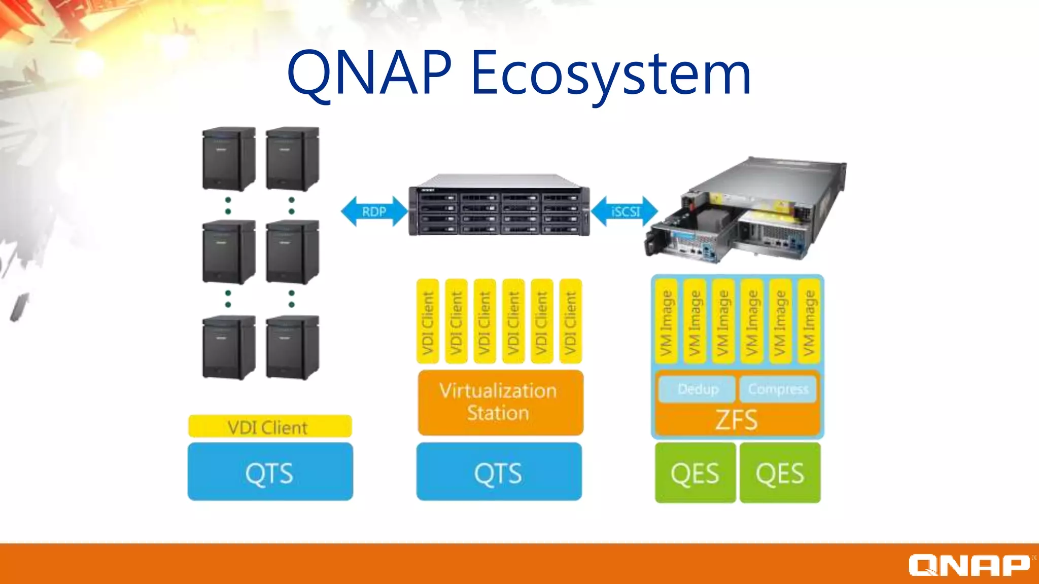 QNAP Ecosystem
 