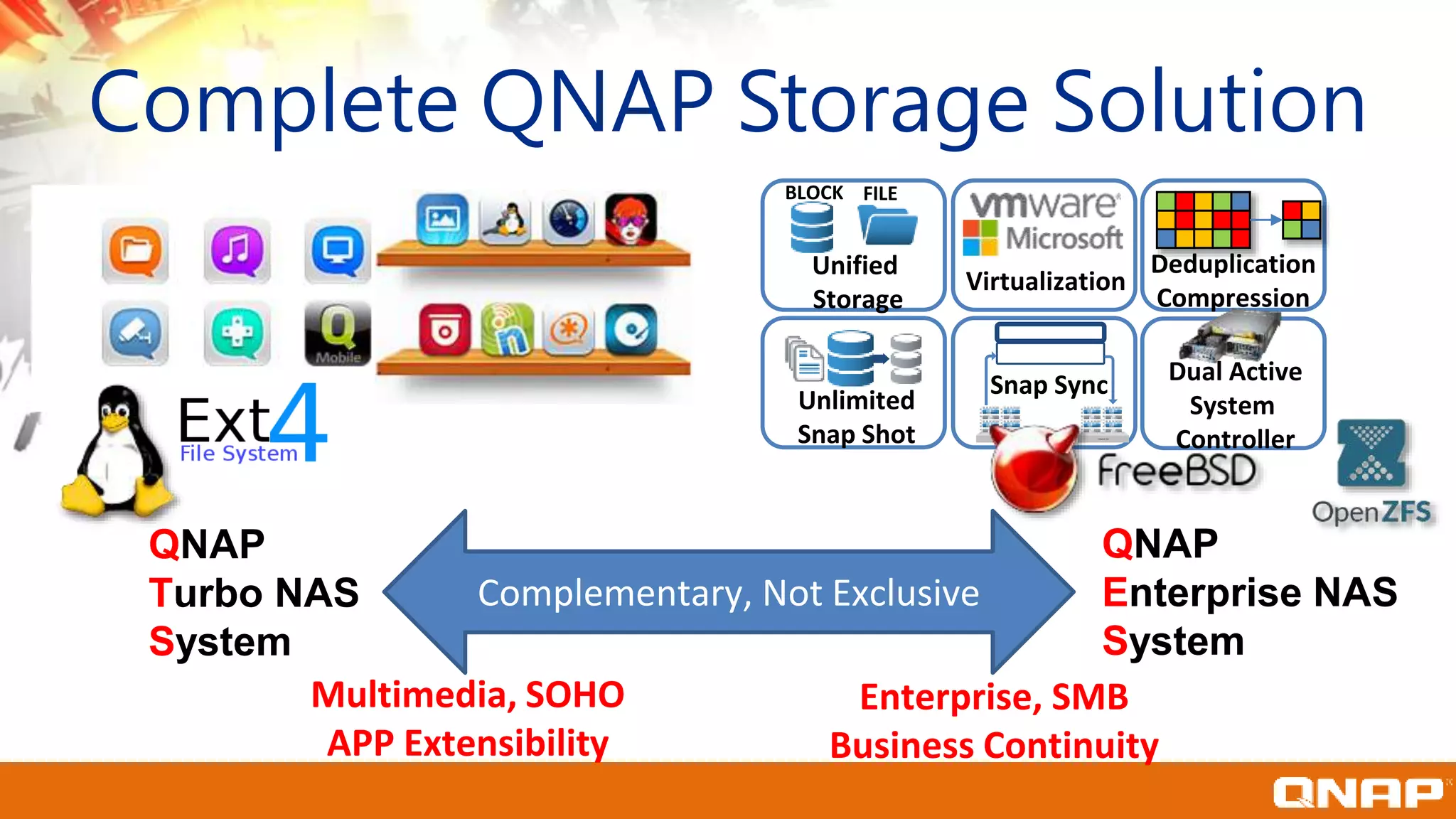 Complete QNAP Storage Solution
FILEBLOCK
VMware ESX VMware ESX
QNAP
Turbo NAS
System
QNAP
Enterprise NAS
System
Virtualization
Unified
Storage
Deduplication
Compression
Unlimited
Snap Shot
Snap Sync Dual Active
System
Controller
Complementary, Not Exclusive
Multimedia, SOHO
APP Extensibility
Enterprise, SMB
Business Continuity
 