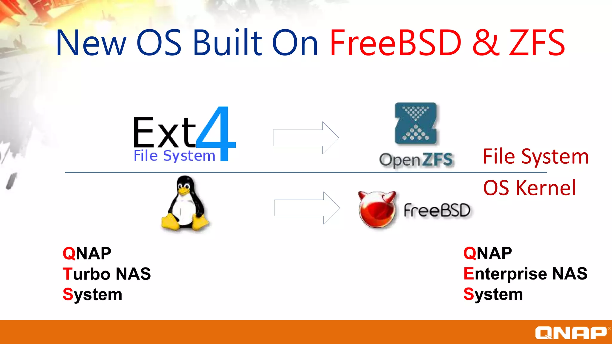 New OS Built On FreeBSD & ZFS
OS Kernel
File System
QNAP
Turbo NAS
System
QNAP
Enterprise NAS
System
 