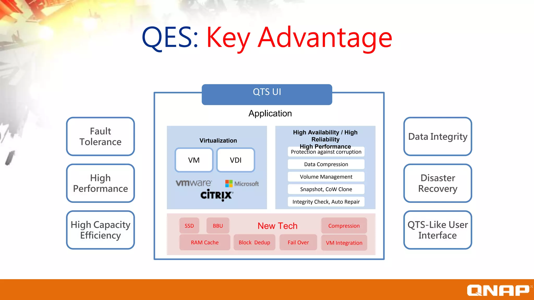 QES: Key Advantage
SSD
Block Dedup
BBU
Fail Over
VDI
Protection against corruption
Data Compression
Volume Management
Snapshot, CoW Clone
Integrity Check, Auto Repair
VM
RAM Cache
Compression
VM Integration
QTS UI
Data Integrity
Disaster
Recovery
QTS-Like User
Interface
Fault
Tolerance
High
Performance
High Capacity
Efficiency
Application
High Availability / High
Reliability
High Performance
Virtualization
New Tech
 