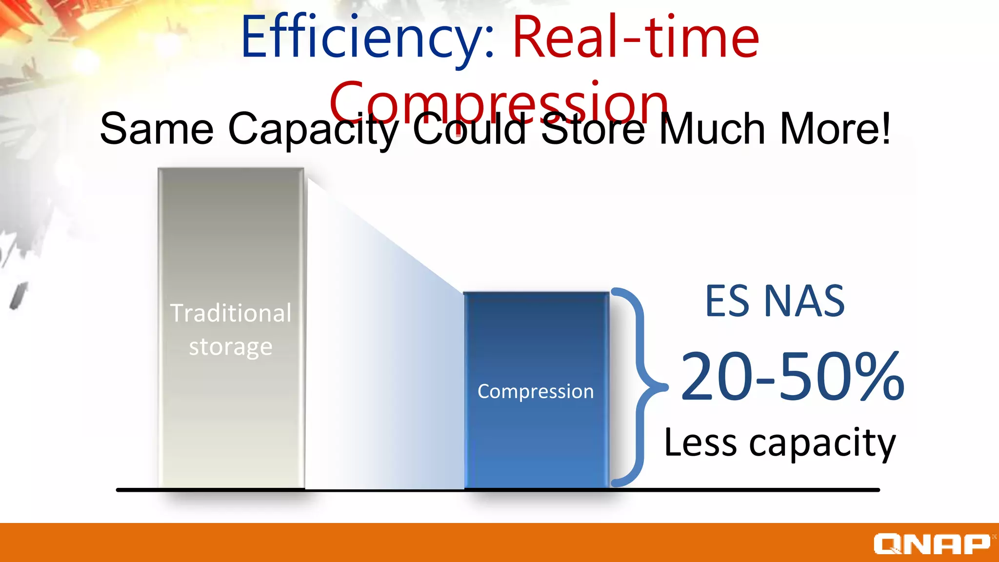 Efficiency: Real-time
Compression
Compression
Traditional
storage
20-50%
Less capacity
ES NAS
Same Capacity Could Store Much More!
 