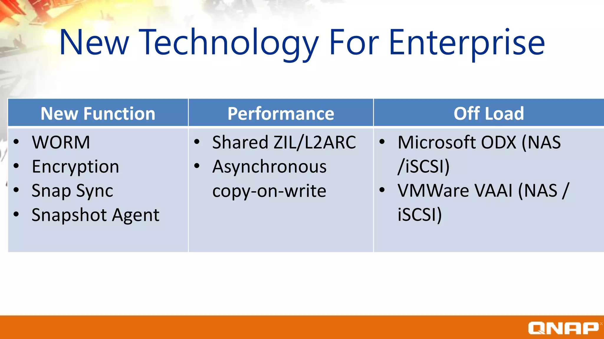 New Function Performance Off Load
• WORM
• Encryption
• Snap Sync
• Snapshot Agent
• Shared ZIL/L2ARC
• Asynchronous
copy-on-write
• Microsoft ODX (NAS
/iSCSI)
• VMWare VAAI (NAS /
iSCSI)
New Technology For Enterprise
 