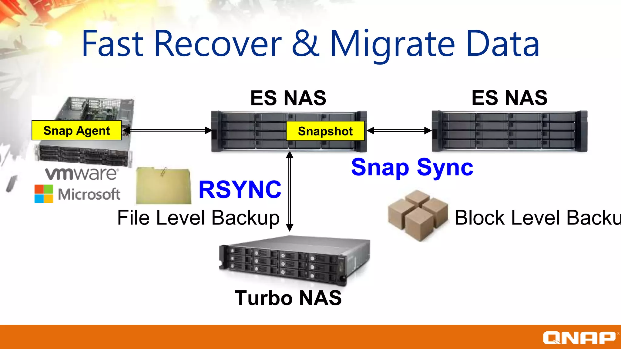Fast Recover & Migrate Data
Snap Sync
Turbo NAS
Snapshot
RSYNC
ES NAS ES NAS
File Level Backup Block Level Backu
Snap Agent
 