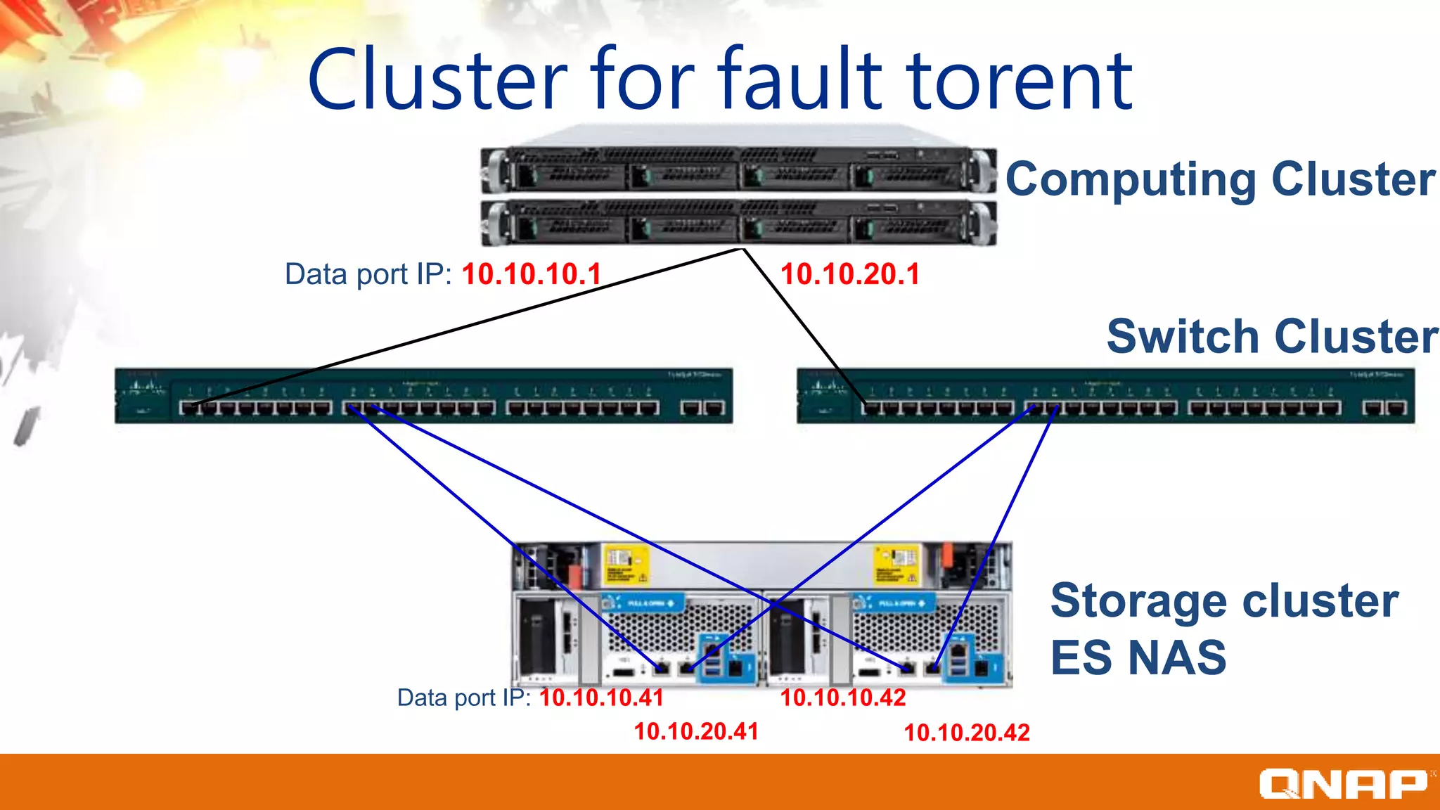 Cluster for fault torent
Switch Cluster
Storage cluster
ES NAS
Computing Cluster
Data port IP: 10.10.10.1 10.10.20.1
Data port IP: 10.10.10.41
10.10.20.41
10.10.10.42
10.10.20.42
 