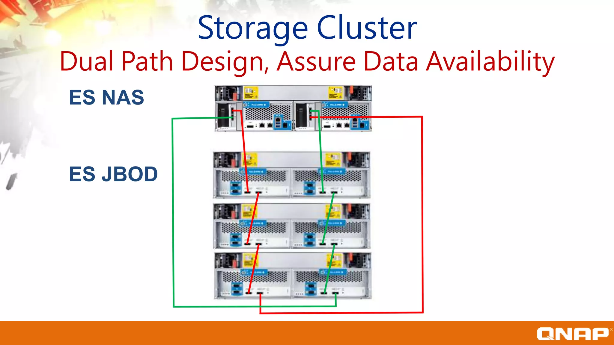 Storage Cluster
Dual Path Design, Assure Data Availability
ES NAS
ES JBOD
 