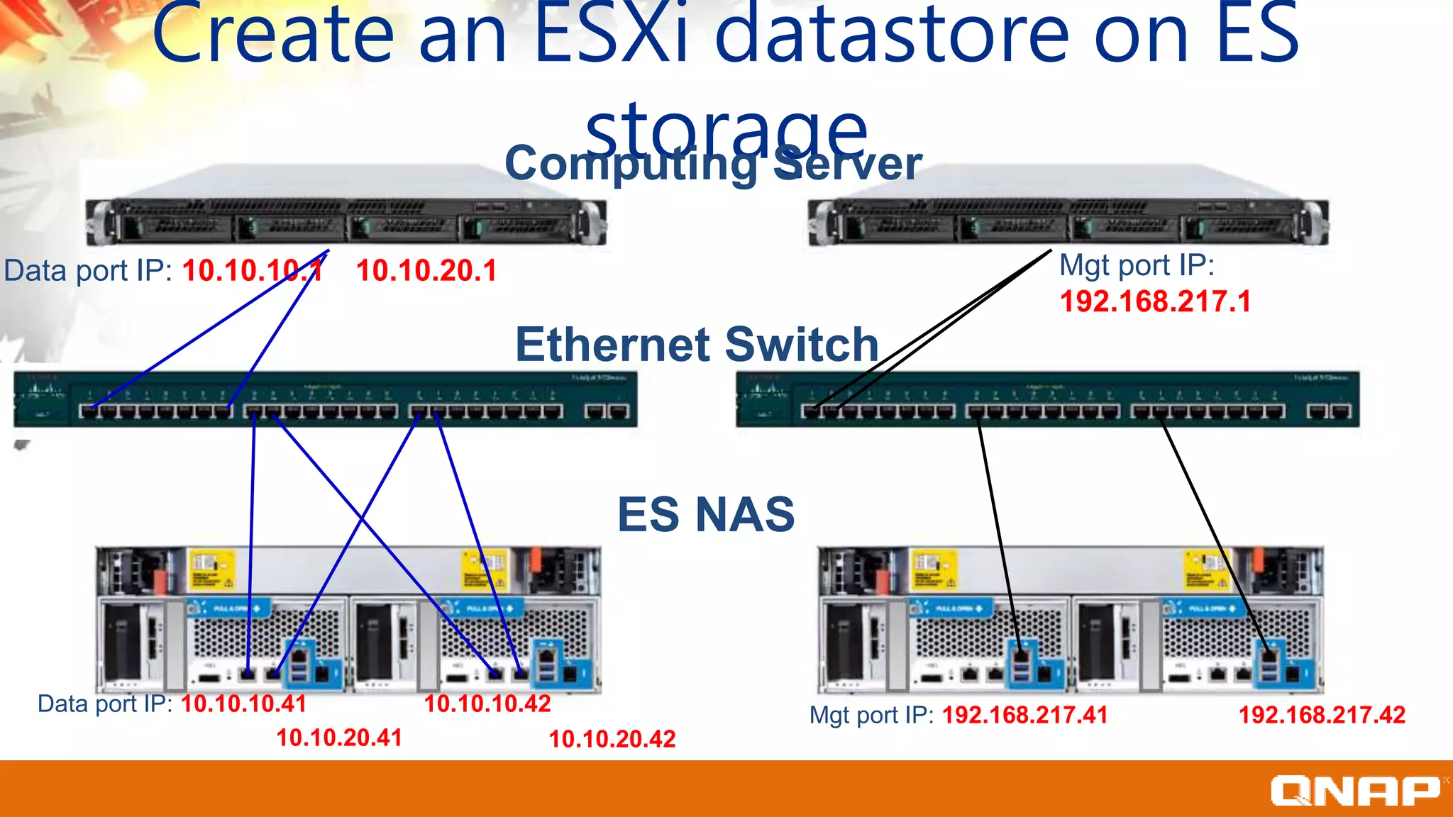 Create an ESXi datastore on ES
storage
Ethernet Switch
ES NAS
Data port IP: 10.10.10.1 10.10.20.1
Data port IP: 10.10.10.41
10.10.20.41
10.10.10.42
10.10.20.42
Mgt port IP:
192.168.217.1
Mgt port IP: 192.168.217.41 192.168.217.42
Computing Server
 