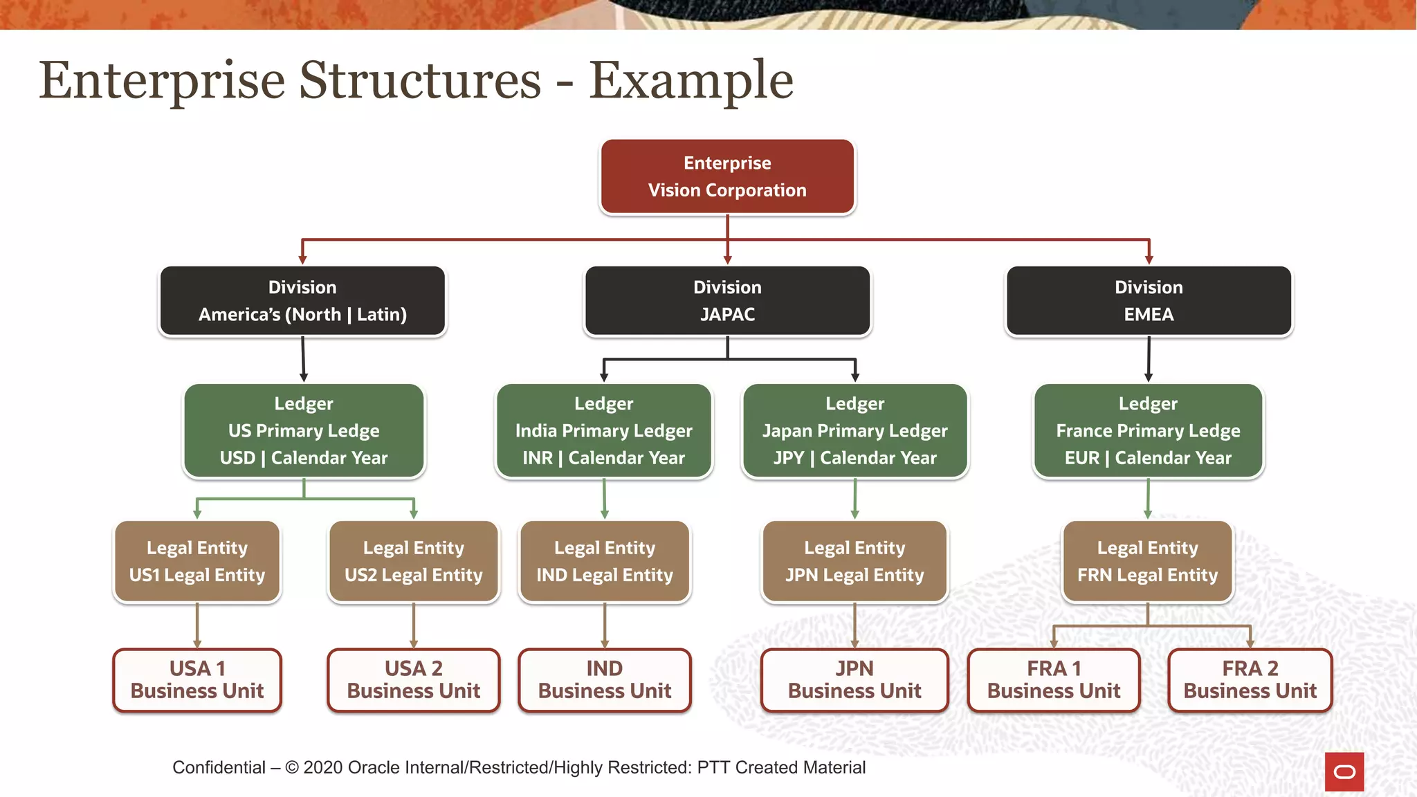 Enterprise structures.pdf
