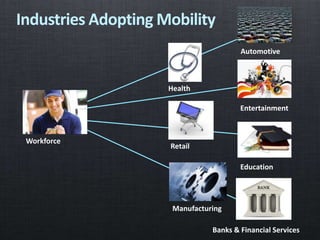 Industries Adopting Mobility
Health
Retail
Automotive
Entertainment
Banks & Financial Services
Education
Manufacturing
Workforce
 