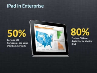 iPad in Enterprise
Fortune 100
Companies are using
iPad Commercially
Fortune 500 are
deploying or piloting
iPad
 