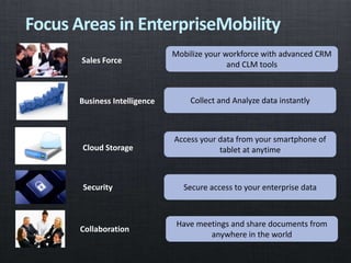 Focus Areas in EnterpriseMobility
Sales Force
Business Intelligence
Security
Collaboration
Cloud Storage
Mobilize your workforce with advanced CRM
and CLM tools
Collect and Analyze data instantly
Access your data from your smartphone of
tablet at anytime
Secure access to your enterprise data
Have meetings and share documents from
anywhere in the world
 