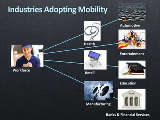 Industries Adopting Mobility
Health
Retail
Automotive
Entertainment
Banks & Financial Services
Education
Manufacturing
Wor...