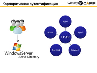 Корпоративная аутентификация

App1

Admin

App2

LDAP

Service2

Service1

 