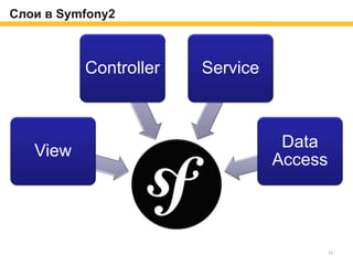 Enterprise symfony architecture | PDF | Web Development | Internet
