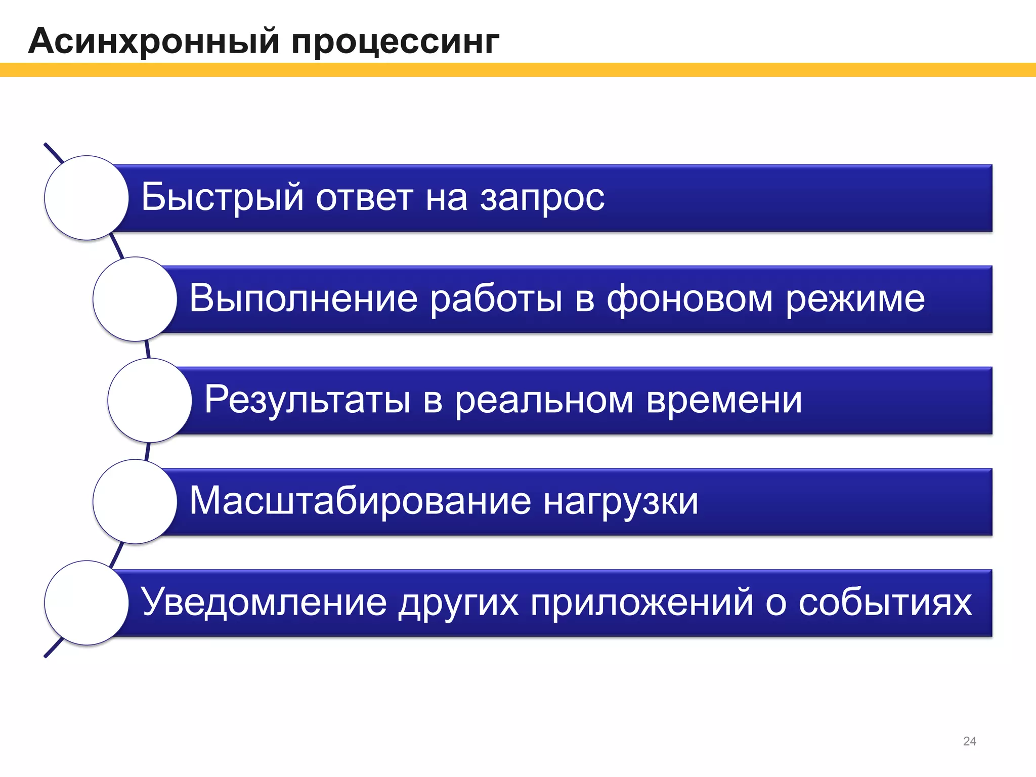 Асинхронный процессинг
Быстрый ответ на запрос
Выполнение работы в фоновом режиме
Результаты в реальном времени
Масштабирование нагрузки
Уведомление других приложений о событиях
24
 