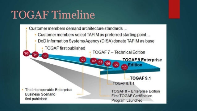 Enterprise system architecture togaf