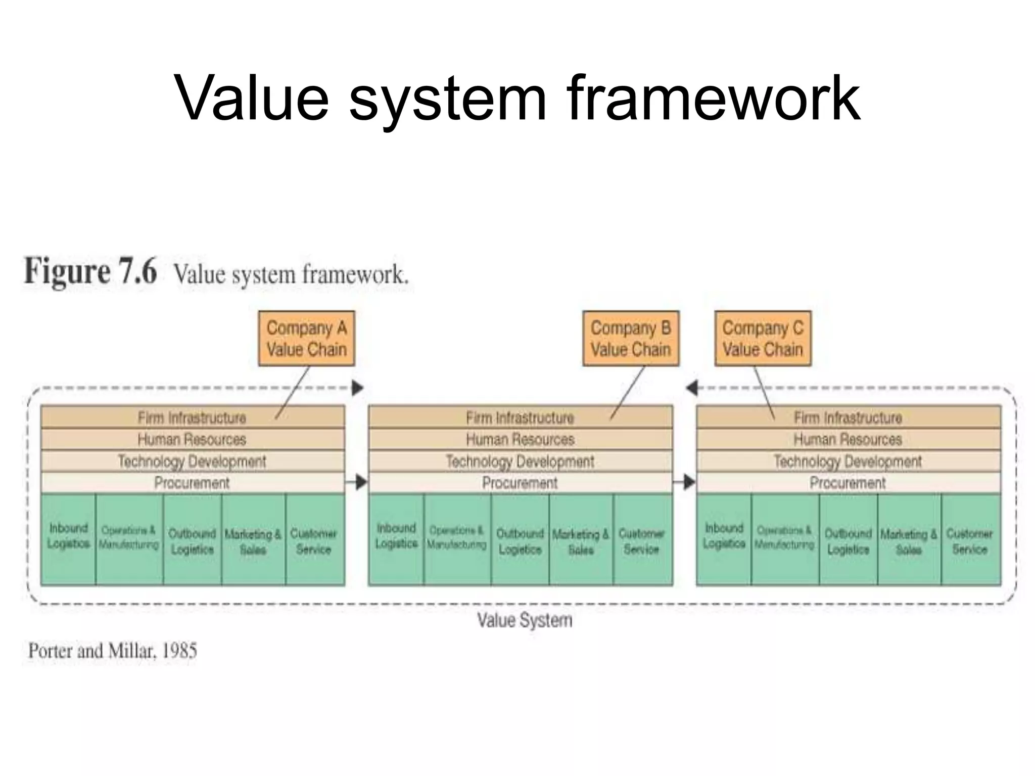 Value system framework
 