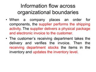 Information flow across
organizational boundaries
• When a company places an order for
components, the supplier performs the shipping
activity. The supplier delivers a physical package
and electronic invoice to the customer.
• The customer’s receiving department takes the
delivery and verifies the invoice. Then the
receiving department stocks the items in the
inventory and updates the inventory level.
 
