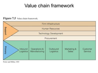 Value chain framework
 