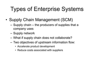 Types of Enterprise Systems
• Supply Chain Management (SCM)
– Supply chain – the producers of supplies that a
company uses
– Supply network
– What if supply chain does not collaborate?
– Two objectives of upstream information flow:
• Accelerate product development
• Reduce costs associated with suppliers
 