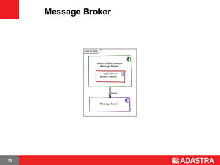Message Broker




15
 