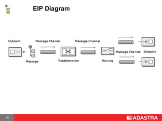 EIP Diagram




16
 