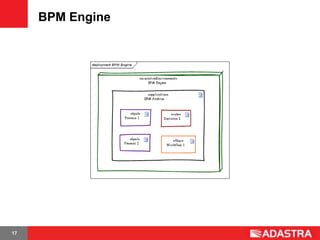 BPM Engine




17
 