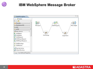 IBM WebSphere Message Broker




22
 