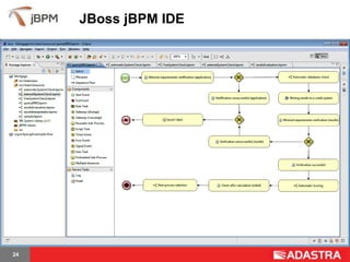 JBoss jBPM IDE




24
 