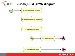 JBoss jBPM BPMN diagram




25
 