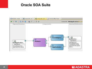 Oracle SOA Suite




26
 