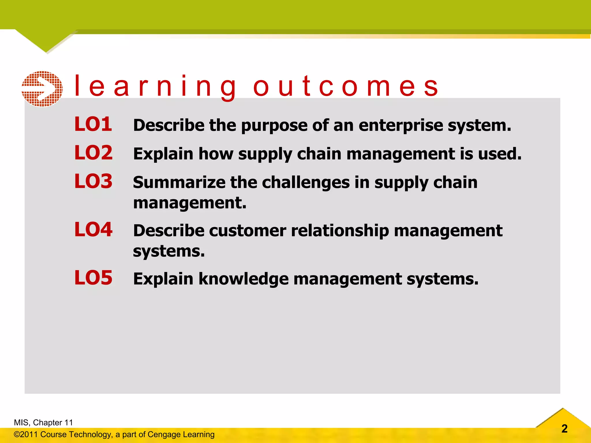 2
MIS, Chapter 11
©2011 Course Technology, a part of Cengage Learning
LO1 Describe the purpose of an enterprise system.
LO2 Explain how supply chain management is used.
LO3 Summarize the challenges in supply chain
management.
LO4 Describe customer relationship management
systems.
LO5 Explain knowledge management systems.
l e a r n i n g o u t c o m e s
 