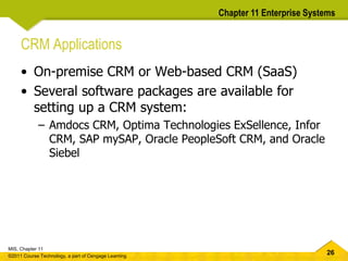 Enterprise Systems Types.ppt