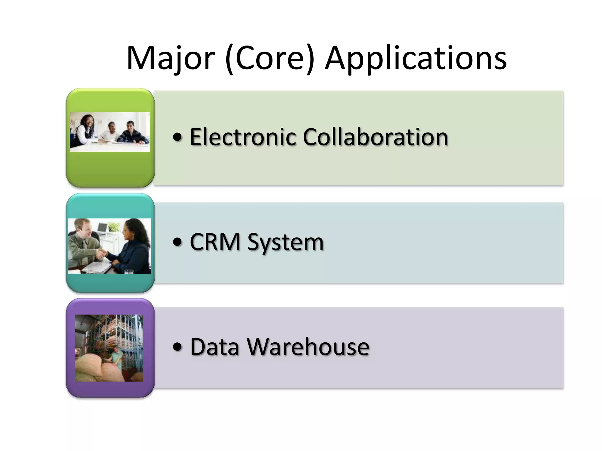 Major (Core) Applications

  • Electronic Collaboration


  • CRM System


  • Data Warehouse
 
