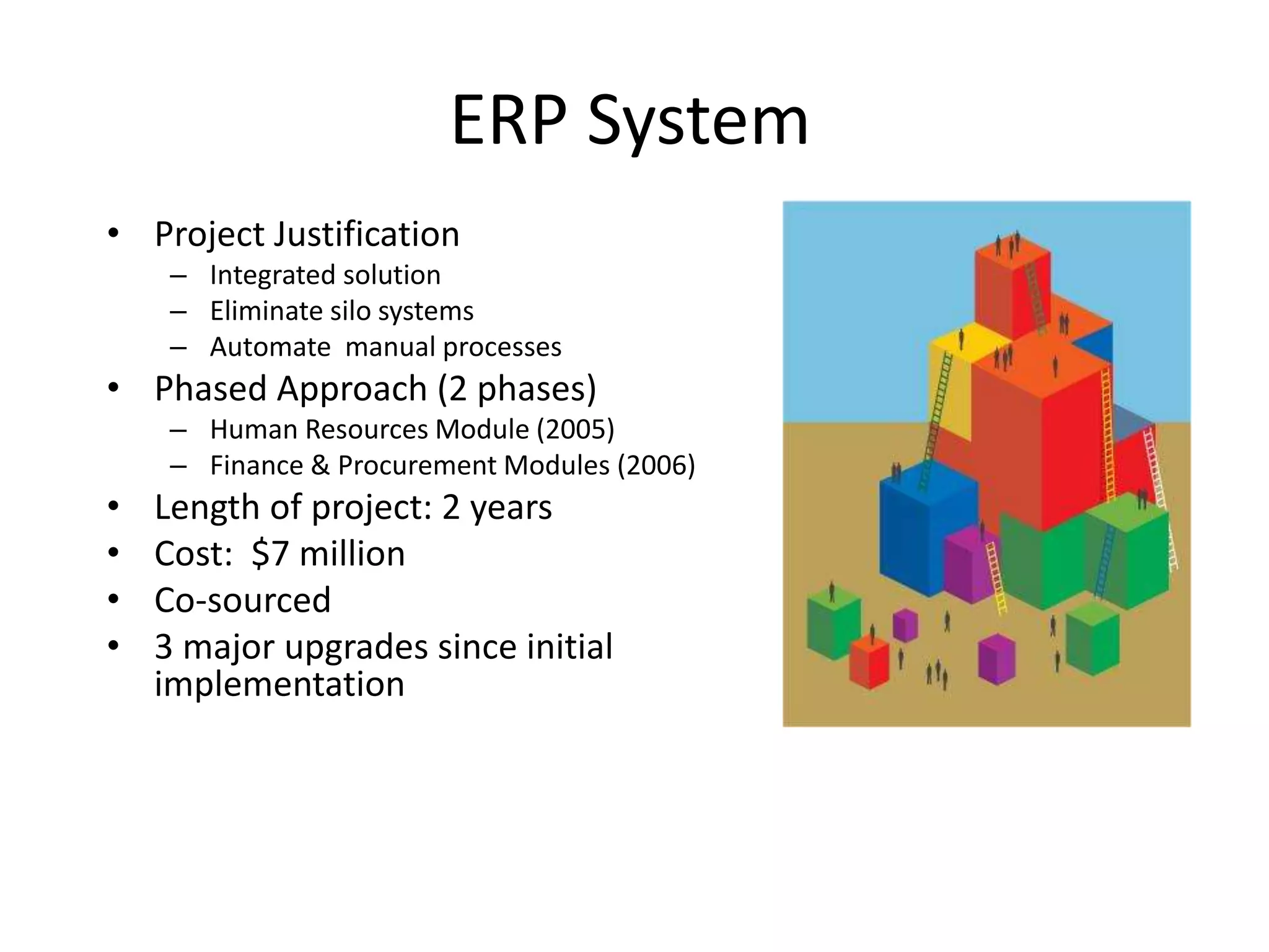 ERP System
• Project Justification
     – Integrated solution
     – Eliminate silo systems
     – Automate manual processes
• Phased Approach (2 phases)
     – Human Resources Module (2005)
     – Finance & Procurement Modules (2006)
•   Length of project: 2 years
•   Cost: $7 million
•   Co-sourced
•   3 major upgrades since initial
    implementation
 