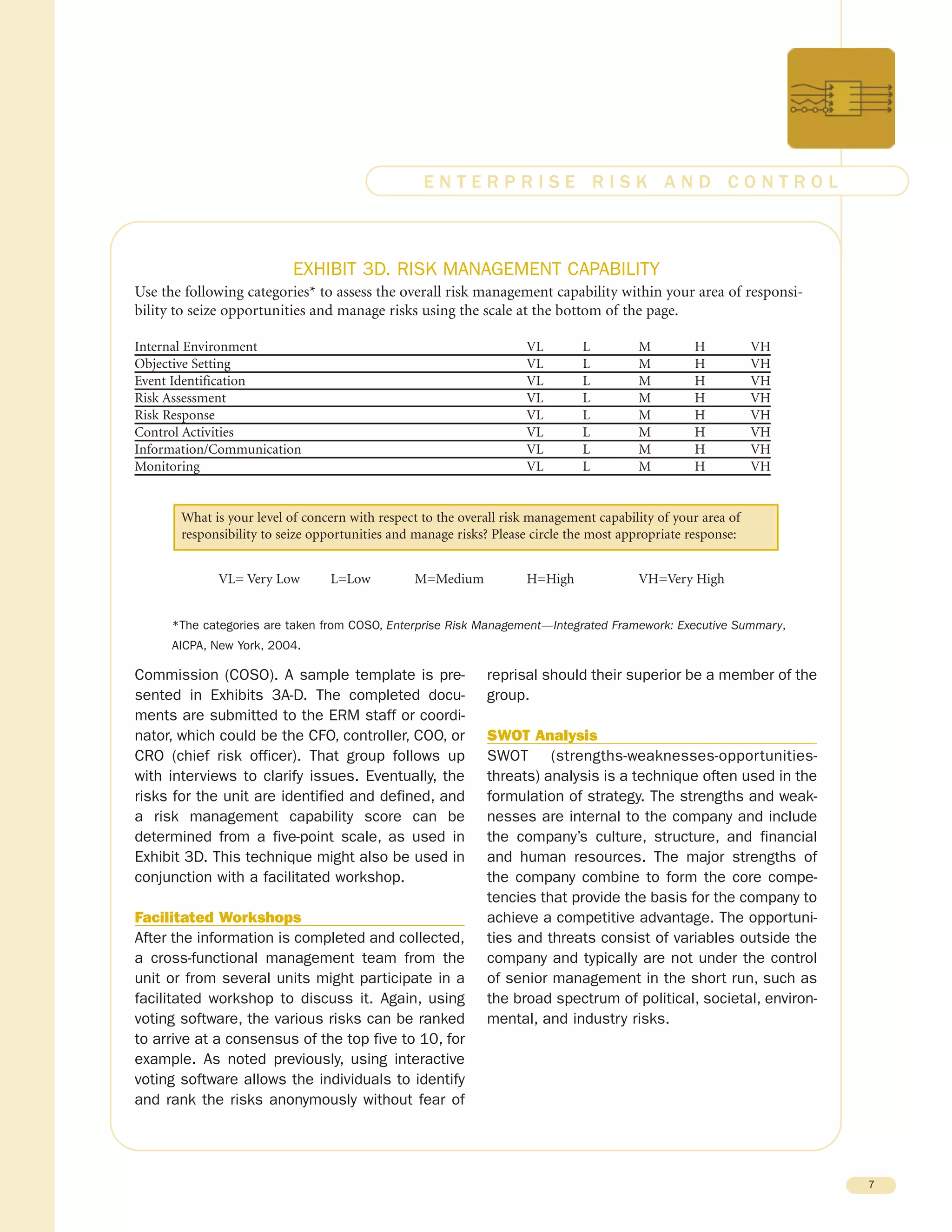Commission (COSO). A sample template is pre-
sented in Exhibits 3A-D. The completed docu-
ments are submitted to the ERM staff or coordi-
nator, which could be the CFO, controller, COO, or
CRO (chief risk officer). That group follows up
with interviews to clarify issues. Eventually, the
risks for the unit are identified and defined, and
a risk management capability score can be
determined from a five-point scale, as used in
Exhibit 3D. This technique might also be used in
conjunction with a facilitated workshop.
Facilitated Workshops
After the information is completed and collected,
a cross-functional management team from the
unit or from several units might participate in a
facilitated workshop to discuss it. Again, using
voting software, the various risks can be ranked
to arrive at a consensus of the top five to 10, for
example. As noted previously, using interactive
voting software allows the individuals to identify
and rank the risks anonymously without fear of
reprisal should their superior be a member of the
group.
SWOT Analysis
SWOT (strengths-weaknesses-opportunities-
threats) analysis is a technique often used in the
formulation of strategy. The strengths and weak-
nesses are internal to the company and include
the company’s culture, structure, and financial
and human resources. The major strengths of
the company combine to form the core compe-
tencies that provide the basis for the company to
achieve a competitive advantage. The opportuni-
ties and threats consist of variables outside the
company and typically are not under the control
of senior management in the short run, such as
the broad spectrum of political, societal, environ-
mental, and industry risks.
7
E N T E R P R I S E R I S K A N D C O N T R O L
EXHIBIT 3D. RISK MANAGEMENT CAPABILITY
*The categories are taken from COSO, Enterprise Risk Management—Integrated Framework: Executive Summary,
AICPA, New York, 2004.
Use the following categories* to assess the overall risk management capability within your area of responsi-
bility to seize opportunities and manage risks using the scale at the bottom of the page.
Internal Environment VL L M H VH
Objective Setting VL L M H VH
Event Identification VL L M H VH
Risk Assessment VL L M H VH
Risk Response VL L M H VH
Control Activities VL L M H VH
Information/Communication VL L M H VH
Monitoring VL L M H VH
What is your level of concern with respect to the overall risk management capability of your area of
responsibility to seize opportunities and manage risks? Please circle the most appropriate response:
VL= Very Low L=Low M=Medium H=High VH=Very High
 