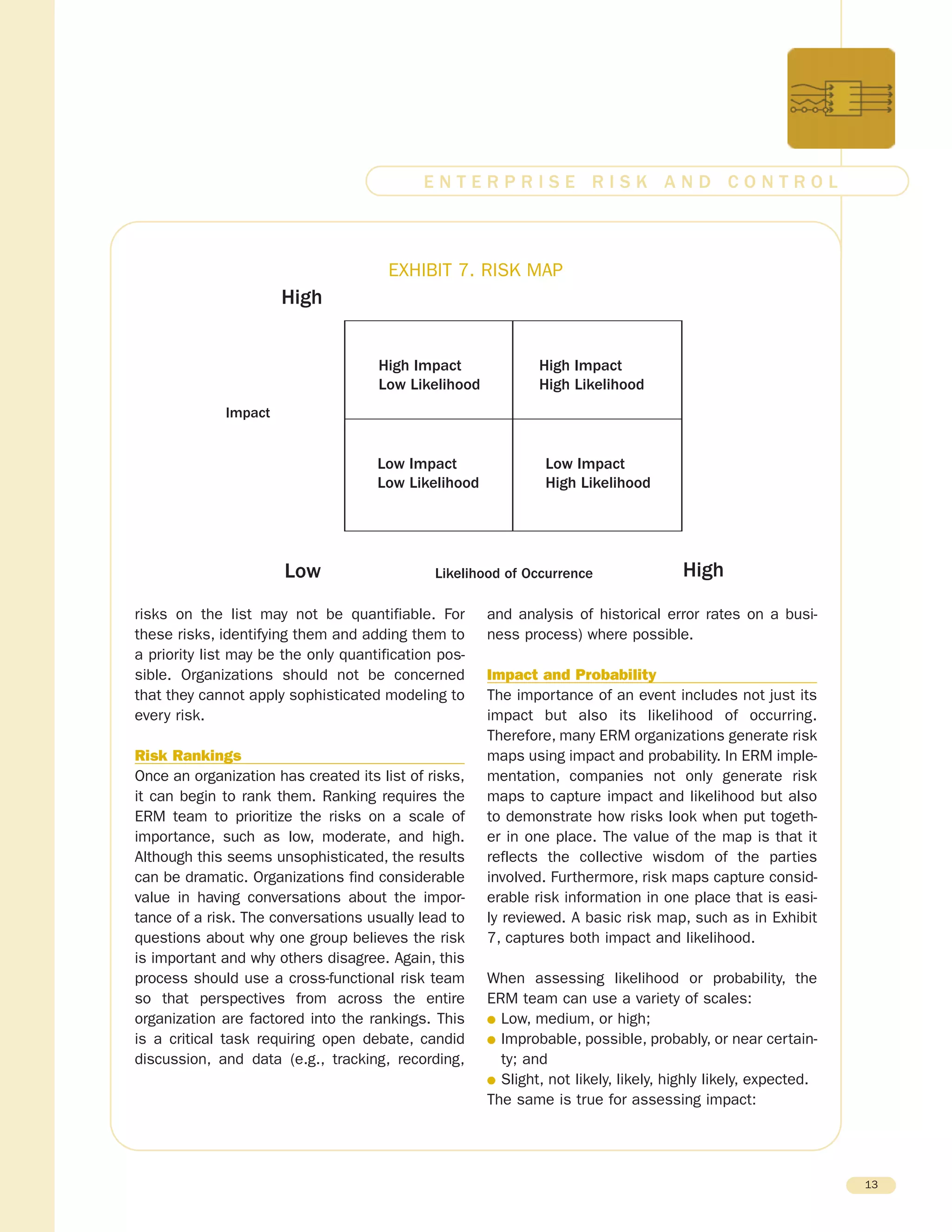 risks on the list may not be quantifiable. For
these risks, identifying them and adding them to
a priority list may be the only quantification pos-
sible. Organizations should not be concerned
that they cannot apply sophisticated modeling to
every risk.
Risk Rankings
Once an organization has created its list of risks,
it can begin to rank them. Ranking requires the
ERM team to prioritize the risks on a scale of
importance, such as low, moderate, and high.
Although this seems unsophisticated, the results
can be dramatic. Organizations find considerable
value in having conversations about the impor-
tance of a risk. The conversations usually lead to
questions about why one group believes the risk
is important and why others disagree. Again, this
process should use a cross-functional risk team
so that perspectives from across the entire
organization are factored into the rankings. This
is a critical task requiring open debate, candid
discussion, and data (e.g., tracking, recording,
and analysis of historical error rates on a busi-
ness process) where possible.
Impact and Probability
The importance of an event includes not just its
impact but also its likelihood of occurring.
Therefore, many ERM organizations generate risk
maps using impact and probability. In ERM imple-
mentation, companies not only generate risk
maps to capture impact and likelihood but also
to demonstrate how risks look when put togeth-
er in one place. The value of the map is that it
reflects the collective wisdom of the parties
involved. Furthermore, risk maps capture consid-
erable risk information in one place that is easi-
ly reviewed. A basic risk map, such as in Exhibit
7, captures both impact and likelihood.
When assessing likelihood or probability, the
ERM team can use a variety of scales:
G Low, medium, or high;
G Improbable, possible, probably, or near certain-
ty; and
G Slight, not likely, likely, highly likely, expected.
The same is true for assessing impact:
13
E N T E R P R I S E R I S K A N D C O N T R O L
High Impact
Low Likelihood
High Impact
High Likelihood
Low Impact
Low Likelihood
Low Impact
High Likelihood
High
Low HighLikelihood of Occurrence
Impact
EXHIBIT 7. RISK MAP
 