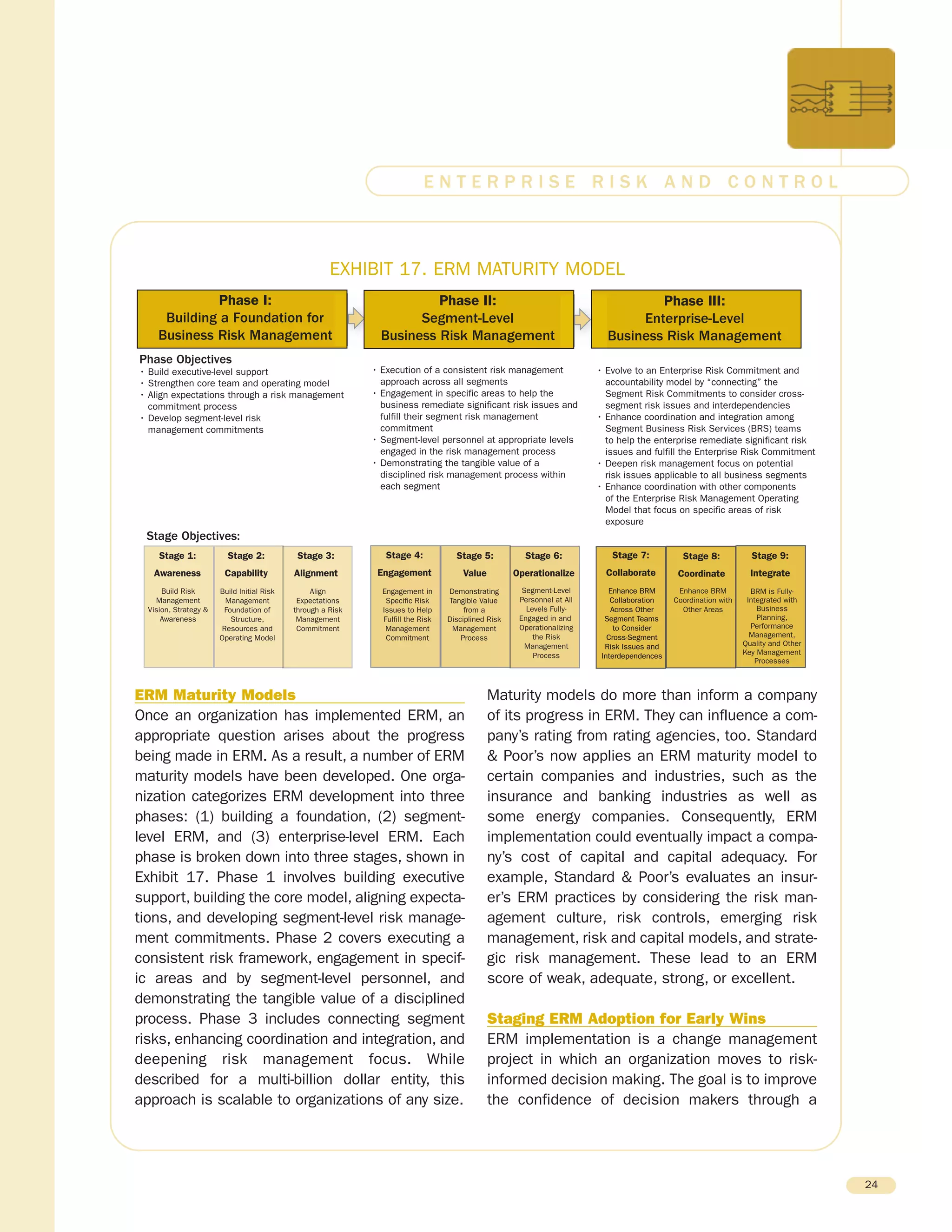 ERM Maturity Models
Once an organization has implemented ERM, an
appropriate question arises about the progress
being made in ERM. As a result, a number of ERM
maturity models have been developed. One orga-
nization categorizes ERM development into three
phases: (1) building a foundation, (2) segment-
level ERM, and (3) enterprise-level ERM. Each
phase is broken down into three stages, shown in
Exhibit 17. Phase 1 involves building executive
support, building the core model, aligning expecta-
tions, and developing segment-level risk manage-
ment commitments. Phase 2 covers executing a
consistent risk framework, engagement in specif-
ic areas and by segment-level personnel, and
demonstrating the tangible value of a disciplined
process. Phase 3 includes connecting segment
risks, enhancing coordination and integration, and
deepening risk management focus. While
described for a multi-billion dollar entity, this
approach is scalable to organizations of any size.
Maturity models do more than inform a company
of its progress in ERM. They can influence a com-
pany’s rating from rating agencies, too. Standard
& Poor’s now applies an ERM maturity model to
certain companies and industries, such as the
insurance and banking industries as well as
some energy companies. Consequently, ERM
implementation could eventually impact a compa-
ny’s cost of capital and capital adequacy. For
example, Standard & Poor’s evaluates an insur-
er’s ERM practices by considering the risk man-
agement culture, risk controls, emerging risk
management, risk and capital models, and strate-
gic risk management. These lead to an ERM
score of weak, adequate, strong, or excellent.
Staging ERM Adoption for Early Wins
ERM implementation is a change management
project in which an organization moves to risk-
informed decision making. The goal is to improve
the confidence of decision makers through a
24
E N T E R P R I S E R I S K A N D C O N T R O L
Phase I:
Building a Foundation for
Business Risk Management
Phase II:
Segment-Level
Business Risk Management
Phase III:
Enterprise-Level
Business Risk Management
Phase Objectives
• Build executive-level support
• Strengthen core team and operating model
• Align expectations through a risk management
commitment process
• Develop segment-level risk
management commitments
• Execution of a consistent risk management
approach across all segments
• Engagement in specific areas to help the
business remediate significant risk issues and
fulfill their segment risk management
commitment
• Segment-level personnel at appropriate levels
engaged in the risk management process
• Demonstrating the tangible value of a
disciplined risk management process within
each segment
• Evolve to an Enterprise Risk Commitment and
accountability model by “connecting” the
Segment Risk Commitments to consider cross-
segment risk issues and interdependencies
• Enhance coordination and integration among
Segment Business Risk Services (BRS) teams
to help the enterprise remediate significant risk
issues and fulfill the Enterprise Risk Commitment
• Deepen risk management focus on potential
risk issues applicable to all business segments
• Enhance coordination with other components
of the Enterprise Risk Management Operating
Model that focus on specific areas of risk
exposure
Stage Objectives:
Stage 1:
Awareness
Build Risk
Management
Vision, Strategy &
Awareness
Stage 2:
Capability
Build Initial Risk
Management
Foundation of
Structure,
Resources and
Operating Model
Stage 3:
Alignment
Align
Expectations
through a Risk
Management
Commitment
Stage 4:
Engagement
Stage 5:
Value
Stage 6:
Operationalize
Engagement in
Specific Risk
Issues to Help
Fulfill the Risk
Management
Commitment
Demonstrating
Tangible Value
from a
Disciplined Risk
Management
Process
Segment-Level
Personnel at All
Levels Fully-
Engaged in and
Operationalizing
the Risk
Management
Process
Stage 7:
Collaborate
Stage 8:
Coordinate
Stage 9:
Integrate
Enhance BRM
Collaboration
Across Other
Segment Teams
to Consider
Cross-Segment
Risk Issues and
Interdependences
Enhance BRM
Collaboration
Across Other
Segment Teams
to Consider
Cross-Segment
Risk Issues and
Interdependences
Enhance BRM
Coordination with
Other Areas
BRM is Fully-
Integrated with
Business
Planning,
Performance
Management,
Quality and Other
Key Management
Processes
EXHIBIT 17. ERM MATURITY MODEL
 