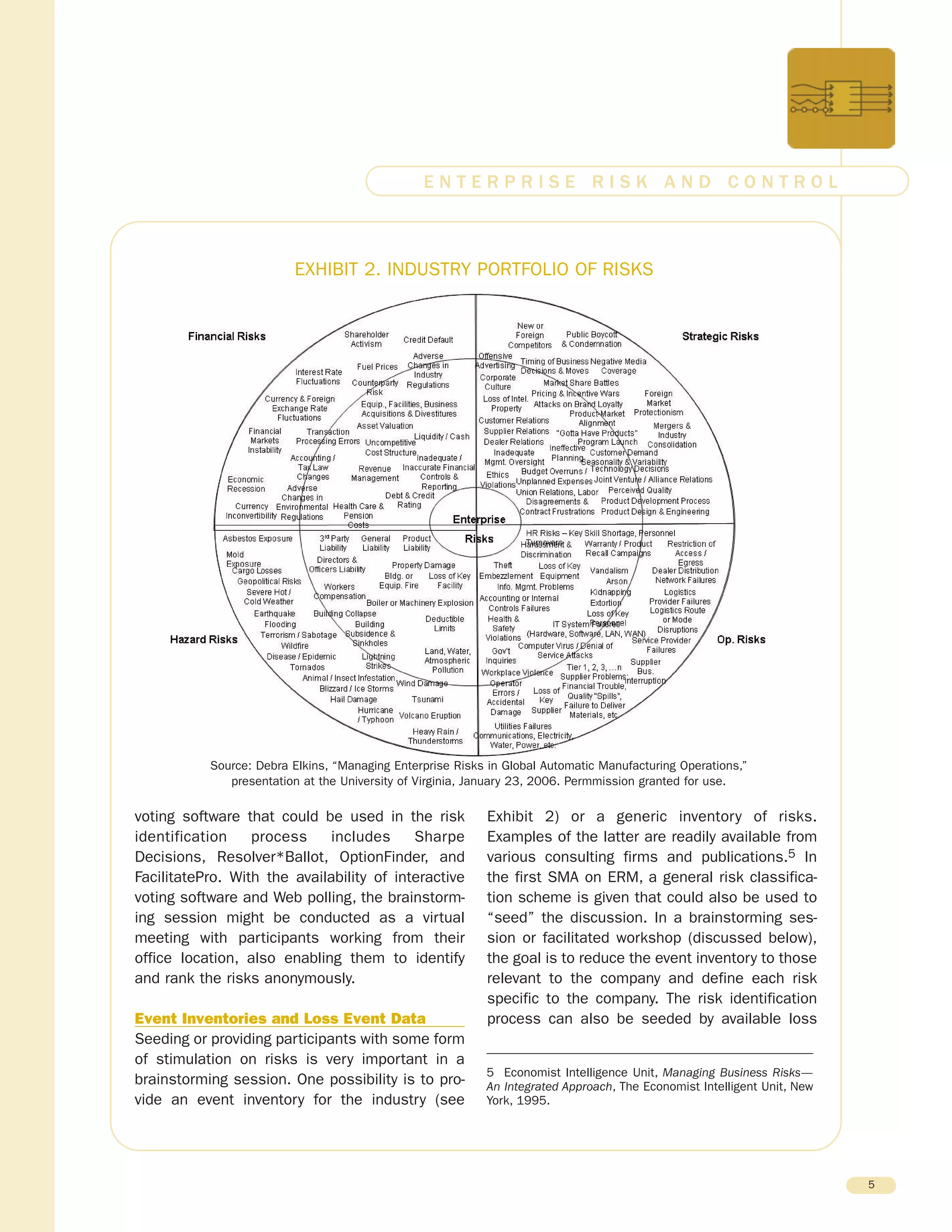 voting software that could be used in the risk
identification process includes Sharpe
Decisions, Resolver*Ballot, OptionFinder, and
FacilitatePro. With the availability of interactive
voting software and Web polling, the brainstorm-
ing session might be conducted as a virtual
meeting with participants working from their
office location, also enabling them to identify
and rank the risks anonymously.
Event Inventories and Loss Event Data
Seeding or providing participants with some form
of stimulation on risks is very important in a
brainstorming session. One possibility is to pro-
vide an event inventory for the industry (see
Exhibit 2) or a generic inventory of risks.
Examples of the latter are readily available from
various consulting firms and publications.5 In
the first SMA on ERM, a general risk classifica-
tion scheme is given that could also be used to
“seed” the discussion. In a brainstorming ses-
sion or facilitated workshop (discussed below),
the goal is to reduce the event inventory to those
relevant to the company and define each risk
specific to the company. The risk identification
process can also be seeded by available loss
5
E N T E R P R I S E R I S K A N D C O N T R O L
EXHIBIT 2. INDUSTRY PORTFOLIO OF RISKS
Source: Debra Elkins, “Managing Enterprise Risks in Global Automatic Manufacturing Operations,”
presentation at the University of Virginia, January 23, 2006. Permmission granted for use.
5 Economist Intelligence Unit, Managing Business Risks—
An Integrated Approach, The Economist Intelligent Unit, New
York, 1995.
 