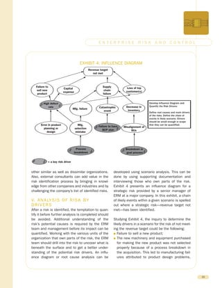 other similar as well as dissimilar organizations.
Also, external consultants can add value in the
risk identification process by bringing in knowl-
edge from other companies and industries and by
challenging the company’s list of identified risks.
V. ANALYSIS OF RISK BY
DRIVERS
After a risk is identified, the temptation to quan-
tify it before further analysis is completed should
be avoided. Additional understanding of the
risk’s potential causes is required by the ERM
team and management before its impact can be
quantified. Working with the various units of the
organization that own parts of the risk, the ERM
team should drill into the risk to uncover what is
beneath the surface and to get a better under-
standing of the potential risk drivers. An influ-
ence diagram or root cause analysis can be
developed using scenario analysis. This can be
done by using supporting documentation and
interviewing those who own parts of the risk.
Exhibit 4 presents an influence diagram for a
strategic risk provided by a senior manager of
ERM at a major company. In this exhibit, a chain
of likely events within a given scenario is spelled
out where a strategic risk—revenue target not
met—has been identified.
Studying Exhibit 4, the inquiry to determine the
likely drivers in a scenario for the risk of not meet-
ing the revenue target could be the following:
G Failure to sell a new product;
G The new machinery and equipment purchased
for making the new product was not selected
properly because of a process breakdown in
the acquisition. This led to manufacturing fail-
ures attributed to product design problems,
10
E N T E R P R I S E R I S K A N D C O N T R O L
Revenue target
not met
Capital
expense
Failure to
sell new
product
Supply
chain
failure
Loss of top
customer(s)
High defect
rate Catastrophic
event
Decrease in
inventory
Error in product
planning or
design
Mfg.
selection
mistake
Misalignment of
BUs
Process
breakdown
Failure to have
BCP plan
Breakdown in
goal process
= a key risk driver
Mfg. failure
Develop Influence Diagram and
Quantify the Risk Drivers:
Define root causes and main drivers
of the risks. Define the chain of
events in likely scenario. Drivers
should be small enough in scope
that they can be quantified.
EXHIBIT 4. INFLUENCE DIAGRAM
 
