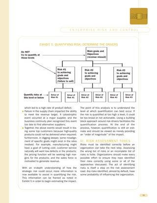 which led to a high rate of product defect;
G Failure in the supply chain impacted the ability
to meet the revenue target. A catastrophic
event occurred at a major supplier, and the
business continuity plan recognized this event
too late to find alternative suppliers;
G Together, the above events would result in los-
ing some top customers because high-quality
products could not be delivered when required;
furthermore, in digging deeper, some misalign-
ment of specific goals might exist in the silos
involved. For example, manufacturing might
have a goal of cutting cost; customer service
naturally will want low defects in the products;
the pricing function will be seeking high mar-
gins for the products; and the sales force is
motivated to generate revenue.
With an in-depth understanding of how the
strategic risk could occur, more information is
now available to assist in quantifying the risk.
This information can be framed as noted in
Exhibit 5 in order to begin estimating the impact.
The point of this analysis is to understand the
level at which quantification can best occur. If
the risk is quantified at too high a level, it could
be too broad or not actionable. Using a building
block approach around risk drivers facilitates the
quantification process. At the end of the
process, however, quantification is still an esti-
mate and should be viewed as merely providing
an “order of magnitude” of the impact.
VI. RISK ASSESSMENT TOOLS
Risks must be identified correctly before an
organization can take the next step. Assessing
the wrong list of risks or an incomplete list of
risks is futile. Organizations should make every
possible effort to ensure they have identified
their risks correctly using some or all of the
approaches discussed. The act of identifying
risks is itself a step on the risk assessment
road. Any risks identified, almost by default, have
some probability of influencing the organization.
11
E N T E R P R I S E R I S K A N D C O N T R O L
Do NOT
try to quantify at
these levels
Main goals and
Objectives
(revenue missed)
Risk #1
to achieving
goals and
objectives
(failure to sell)
Risk #2
to achieving
goals and
objectives
Risk #3
to achieving
goals and
objectives
Quantify risks at
this level or below
Driver of
Risk #1
Driver of
Risk #1
Driver of
Risk #2
Driver of
Risk #2
Driver of
Risk #3
Driver of
Risk #3
EXHIBIT 5. QUANTIFYING RISK: DETERMINE THE DRIVERS
 