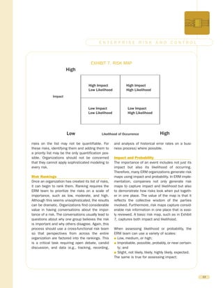 risks on the list may not be quantifiable. For
these risks, identifying them and adding them to
a priority list may be the only quantification pos-
sible. Organizations should not be concerned
that they cannot apply sophisticated modeling to
every risk.
Risk Rankings
Once an organization has created its list of risks,
it can begin to rank them. Ranking requires the
ERM team to prioritize the risks on a scale of
importance, such as low, moderate, and high.
Although this seems unsophisticated, the results
can be dramatic. Organizations find considerable
value in having conversations about the impor-
tance of a risk. The conversations usually lead to
questions about why one group believes the risk
is important and why others disagree. Again, this
process should use a cross-functional risk team
so that perspectives from across the entire
organization are factored into the rankings. This
is a critical task requiring open debate, candid
discussion, and data (e.g., tracking, recording,
and analysis of historical error rates on a busi-
ness process) where possible.
Impact and Probability
The importance of an event includes not just its
impact but also its likelihood of occurring.
Therefore, many ERM organizations generate risk
maps using impact and probability. In ERM imple-
mentation, companies not only generate risk
maps to capture impact and likelihood but also
to demonstrate how risks look when put togeth-
er in one place. The value of the map is that it
reflects the collective wisdom of the parties
involved. Furthermore, risk maps capture consid-
erable risk information in one place that is easi-
ly reviewed. A basic risk map, such as in Exhibit
7, captures both impact and likelihood.
When assessing likelihood or probability, the
ERM team can use a variety of scales:
G Low, medium, or high;
G Improbable, possible, probably, or near certain-
ty; and
G Slight, not likely, likely, highly likely, expected.
The same is true for assessing impact:
13
E N T E R P R I S E R I S K A N D C O N T R O L
High Impact
Low Likelihood
High Impact
High Likelihood
Low Impact
Low Likelihood
Low Impact
High Likelihood
High
Low HighLikelihood of Occurrence
Impact
EXHIBIT 7. RISK MAP
 