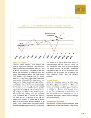 Gain/Loss Curves
Gain/loss curves are useful tools because they
help an organization see how a risk can influ-
ence its financial statements and result in a gain
or a loss. Furthermore, gain/loss curves also
reveal the distribution of potential gains and
losses. Gain/loss curves do not show correla-
tions between risks, however, and they do not
show all the risks in one place. A gain/loss curve
is presented in Exhibit 9. The curve shows how
much money the company loses or gains from a
specific risk. The horizontal axis represents dol-
lars, and the vertical axis represents probability.
The sample curve in Exhibit 9 shows that the
organization loses $1.15 million dollars on aver-
age (at 50% probability in this illustration) as a
result of this risk. Moving along the probability
scale shows that, 90% of the time, this organiza-
tion loses $300,000 because of this risk. The
organization believes it loses $4.28 million
about 10% of the time. Knowing how big of an
impact a risk causes over a distribution of prob-
abilities provides management with the informa-
tion necessary to decide how much money to
spend managing the risk. Gain/loss curves can
also reveal that some risks occasionally gener-
ate gains instead of losses. Developing
gain/loss curves can require substantial data
collection, and a company has to balance the
data collection efforts with the benefits
obtained.
Tornado Charts
Similar to gain/loss curves, tornado charts
attempt to capture how much of an impact a risk
has on a particular metric such as revenue, net
income, or earnings per share. Exhibit 10 shows
an example of a tornado chart. Tornado charts
do not show correlations or distributions, but
they are valuable because executives can see, in
one place, the biggest risks in terms of a single
performance metric.
Risk-Adjusted Revenues
Risk-adjusted (or risk-corrected) revenues allow
management to see how revenues could look if
18
E N T E R P R I S E R I S K A N D C O N T R O L
Actual
Revenues
Risk-Corrected
Revenues
1990
1991
1992
1993
1994
1995
1996
1997
1998
1999
2000
2001
2002
2003
2004
EXHIBIT 11. ACTUAL REVENUE VS. RISK-CORRECTED REVENUE
 