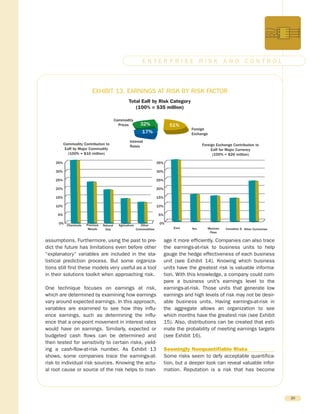 assumptions. Furthermore, using the past to pre-
dict the future has limitations even before other
“explanatory” variables are included in the sta-
tistical prediction process. But some organiza-
tions still find these models very useful as a tool
in their solutions toolkit when approaching risk.
One technique focuses on earnings at risk,
which are determined by examining how earnings
vary around expected earnings. In this approach,
variables are examined to see how they influ-
ence earnings, such as determining the influ-
ence that a one-point movement in interest rates
would have on earnings. Similarly, expected or
budgeted cash flows can be determined and
then tested for sensitivity to certain risks, yield-
ing a cash-flow-at-risk number. As Exhibit 13
shows, some companies trace the earnings-at-
risk to individual risk sources. Knowing the actu-
al root cause or source of the risk helps to man-
age it more efficiently. Companies can also trace
the earnings-at-risk to business units to help
gauge the hedge effectiveness of each business
unit (see Exhibit 14). Knowing which business
units have the greatest risk is valuable informa-
tion. With this knowledge, a company could com-
pare a business unit’s earnings level to the
earnings-at-risk. Those units that generate low
earnings and high levels of risk may not be desir-
able business units. Having earnings-at-risk in
the aggregate allows an organization to see
which months have the greatest risk (see Exhibit
15). Also, distributions can be created that esti-
mate the probability of meeting earnings targets
(see Exhibit 16).
Seemingly Nonquantifiable Risks
Some risks seem to defy acceptable quantifica-
tion, but a deeper look can reveal valuable infor-
mation. Reputation is a risk that has become
20
E N T E R P R I S E R I S K A N D C O N T R O L
Total EaR by Risk Category
(100% = $35 million)
Commodity
Prices
Foreign
Exchange
51%
Interest
Rates
Commodity Contribution to
EaR by Major Commodity
(100% = $16 million)
32%
17%
35%
30%
25%
20%
15%
10%
5%
0% Chemicals Precious
Metals
Natural
Gas
Agriculture Other
Commodities
Foreign Exchange Contribution to
EaR for Major Currency
(100% = $26 million)
35%
30%
25%
20%
15%
10%
5%
0%
Euro Yen Canadian $ Other CurrenciesMexican
Peso
EXHIBIT 13. EARNINGS AT RISK BY RISK FACTOR
 