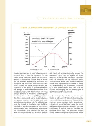 increasingly important in today’s business envi-
ronment, and it must be managed. At first
glance, some executives would say you cannot
quantify it, but it can be in some ways. In acade-
mia, for example, a university’s reputation is a
prodigious risk. Tracking a drop in contributions
after a scandal can provide preliminary data that
could lead to the ability to quantify reputation
risk. Ranges of decreases in contributions could
also be developed, with the maximum risk being
a major decrease in donations. Gathering data
from universities or other nonprofit organizations
that have experienced a drop in contributions
can provide valuable external data that could
assist in quantifying this risk. For public compa-
nies, the impact of reputation risk could be
examined by studying decreases in stock prices
surrounding an event that damaged an organiza-
tion’s reputation. It is important to note that
while this might capture and provide a quantifi-
able risk, it still partially ignores the damage that
reputation events have on supplier or vendor
relations. It also ignores how future customers
might be influenced by the reputation event.
Although these related risks might not be quan-
tifiable, they highlight the importance of having
an ERM team study and analyze risks very close-
ly so that conversations about the risks are
focused on managing the risk and not just on
identification and measurement.
Another example of a risk that appears nonquan-
tifiable is a breach in IT security. Examining the
movement in stock price around the event, how-
ever, can help a company gather a preliminary
estimate of how shareholders view the event.
Additionally, talking to other companies that have
experienced IT security breaches can help the
company understand the potential impact.
Finally, understanding the organization’s unique
22
E N T E R P R I S E R I S K A N D C O N T R O L
$0
10%
20%
30%
40%
50%
60%
70%
80%
90%
100%
Cumulative
Probability
$545
Level of earnings
corresponding with EaR
$640 $670
Expected
or budgeted earnings
Earnings
($ millions)
Probability
of a Specific
Outcome
25%
20%
15%
10%
5%
0%
Interpretation: There is a 30% chance
that due to all risks earnings will
fall below $640 million for the year.
EXHIBIT 16. PROBABILITY ASSESSMENT OF EARNINGS OUTCOMES
 