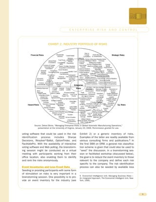 voting software that could be used in the risk
identification process includes Sharpe
Decisions, Resolver*Ballot, OptionFinder, and
FacilitatePro. With the availability of interactive
voting software and Web polling, the brainstorm-
ing session might be conducted as a virtual
meeting with participants working from their
office location, also enabling them to identify
and rank the risks anonymously.
Event Inventories and Loss Event Data
Seeding or providing participants with some form
of stimulation on risks is very important in a
brainstorming session. One possibility is to pro-
vide an event inventory for the industry (see
Exhibit 2) or a generic inventory of risks.
Examples of the latter are readily available from
various consulting firms and publications.5 In
the first SMA on ERM, a general risk classifica-
tion scheme is given that could also be used to
“seed” the discussion. In a brainstorming ses-
sion or facilitated workshop (discussed below),
the goal is to reduce the event inventory to those
relevant to the company and define each risk
specific to the company. The risk identification
process can also be seeded by available loss
5
E N T E R P R I S E R I S K A N D C O N T R O L
EXHIBIT 2. INDUSTRY PORTFOLIO OF RISKS
Source: Debra Elkins, “Managing Enterprise Risks in Global Automatic Manufacturing Operations,”
presentation at the University of Virginia, January 23, 2006. Permmission granted for use.
5 Economist Intelligence Unit, Managing Business Risks—
An Integrated Approach, The Economist Intelligent Unit, New
York, 1995.
 