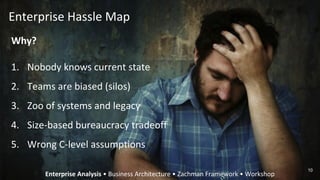Enterprise Hassle Map
Why?
1. Nobody knows current state
2. Teams are biased (silos)
3. Zoo of systems and legacy
4. Size-based bureaucracy tradeoff
5. Wrong C-level assumptions
Enterprise Analysis • Business Architecture • Zachman Framework • Workshop
10
 
