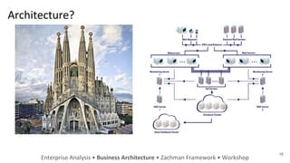 Enterprise Analysis • Business Architecture • Zachman Framework • Workshop
16
Architecture?
 