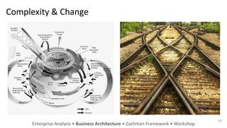 Complexity & Change
Enterprise Analysis • Business Architecture • Zachman Framework • Workshop
17
 